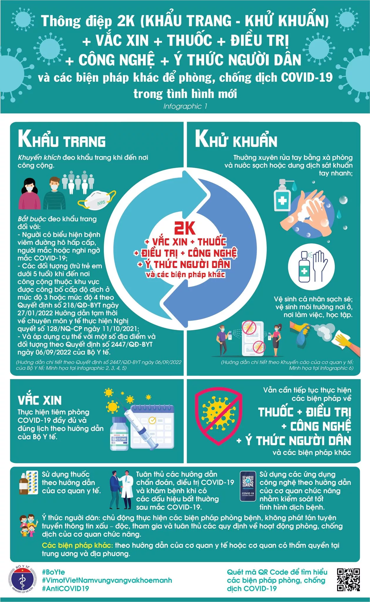 Thông điệp 2K của Bộ Y tế