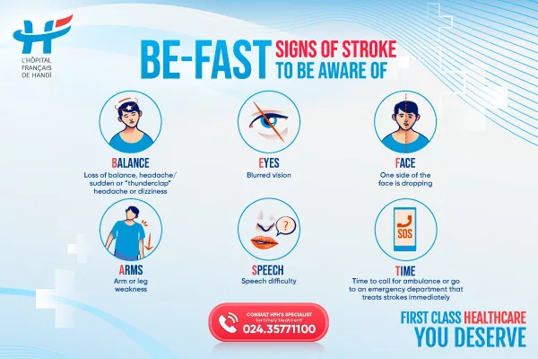 BE-FAST &#8211; Signs of strokes to be aware of