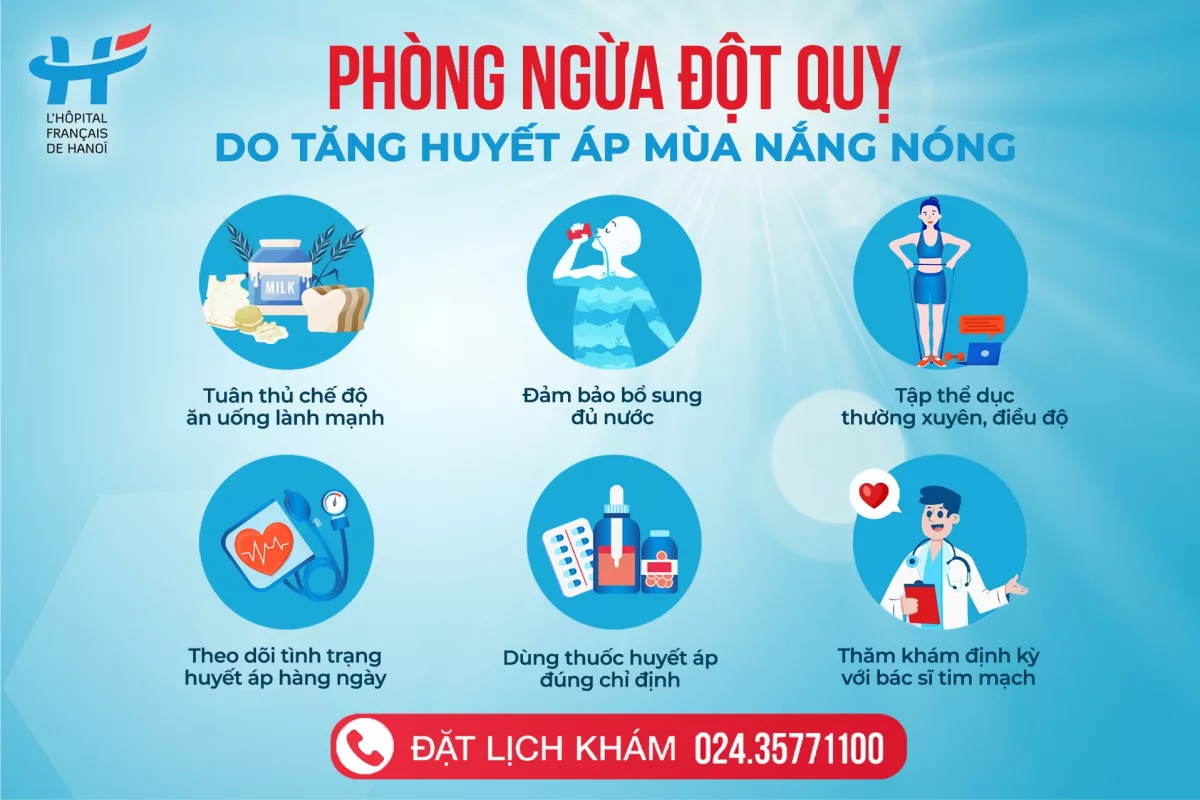 PHÒNG NGỪA ĐỘT QUỴ DO TĂNG HUYẾT ÁP MÙA NẮNG NÓNG
